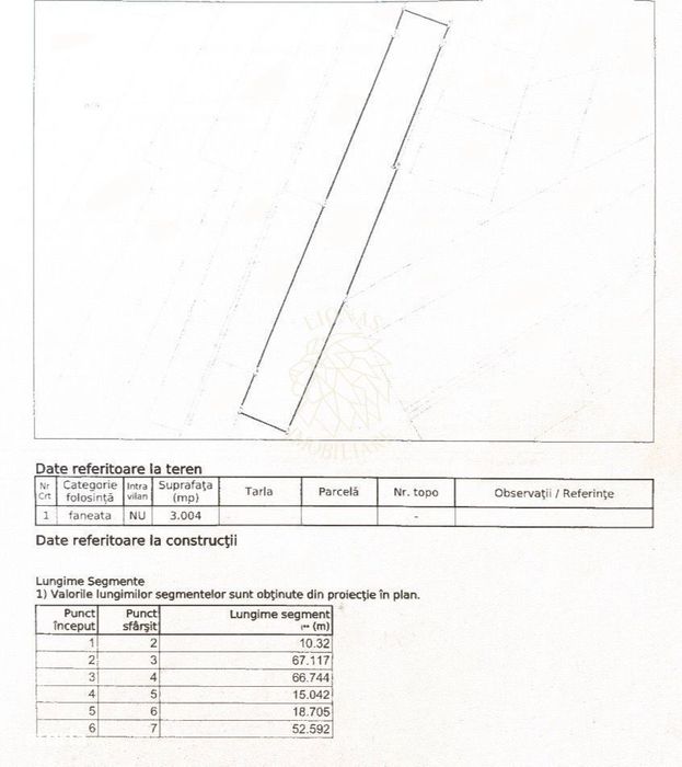COMISION 0% Teren 3004 mp cu utilitati-cota drum-Dealul Budacului