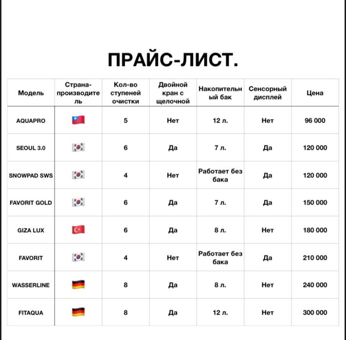 Фильтра и системы для очистки воды