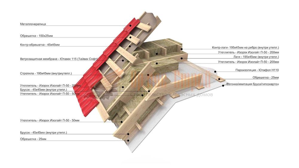 Уплотнительная лента АЛЬФА Контрбрус.