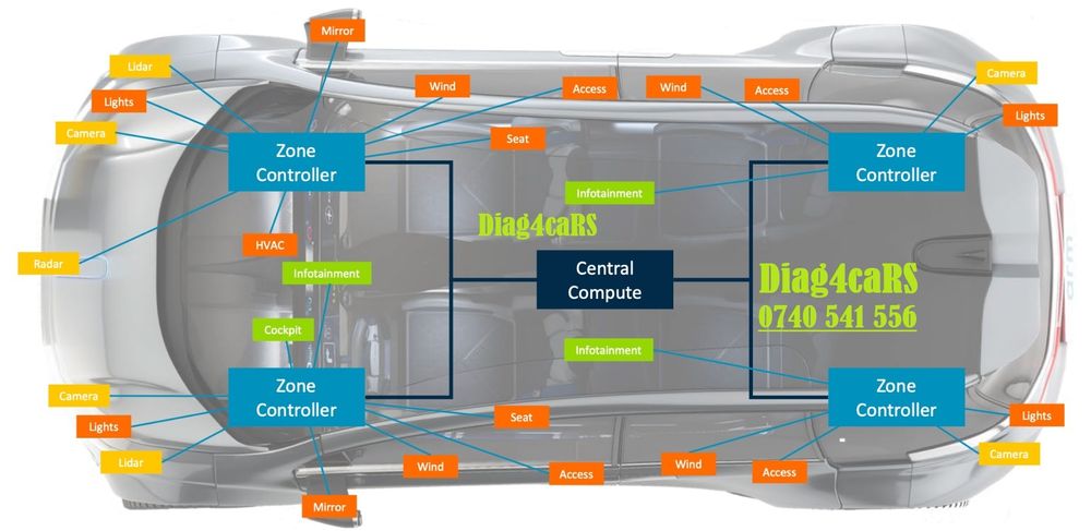 Imobilizator , cip chei, IMMO , tester , diagnoza, Immo off VAG