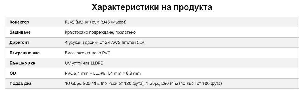 Gbps Тежък външен интернет кабел, поддържа POE Cat6 Cat 5e Cat 5