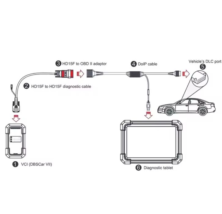Adaptor Launch DOIP pentru tester/Diagnoza Launch x431, Thinkdiag, etc