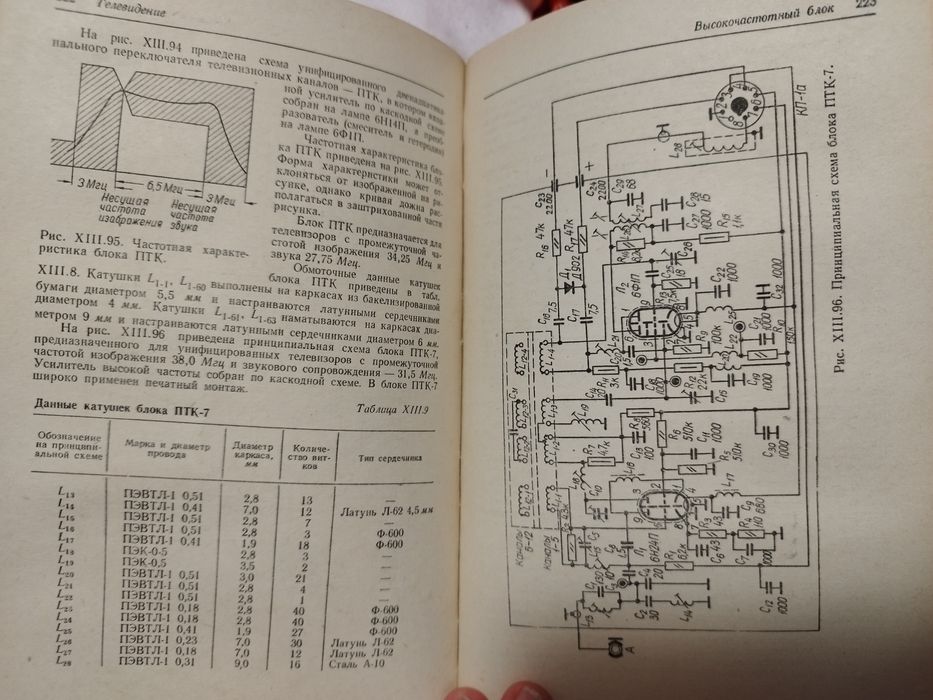 Справочник Радио Любителя част 2