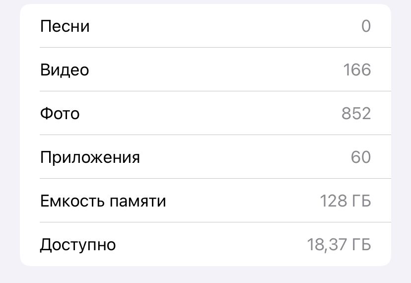 Продам Iphone 11