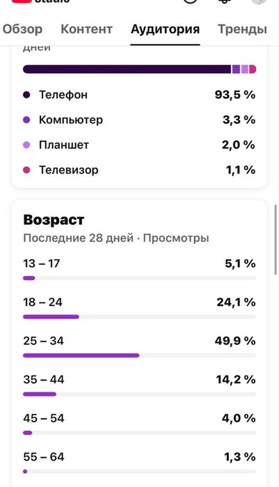 Продам ютуб канал