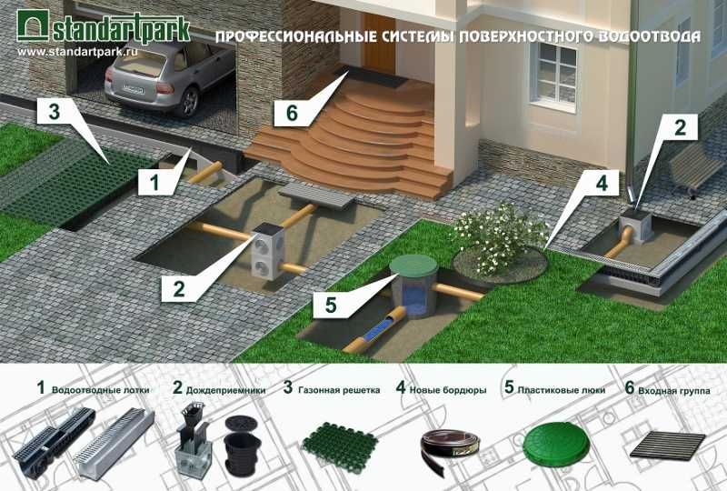 Lotok Лоток Дренаж Standartpark