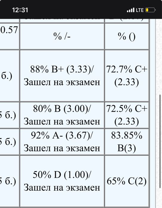 215/60/16 летний резина