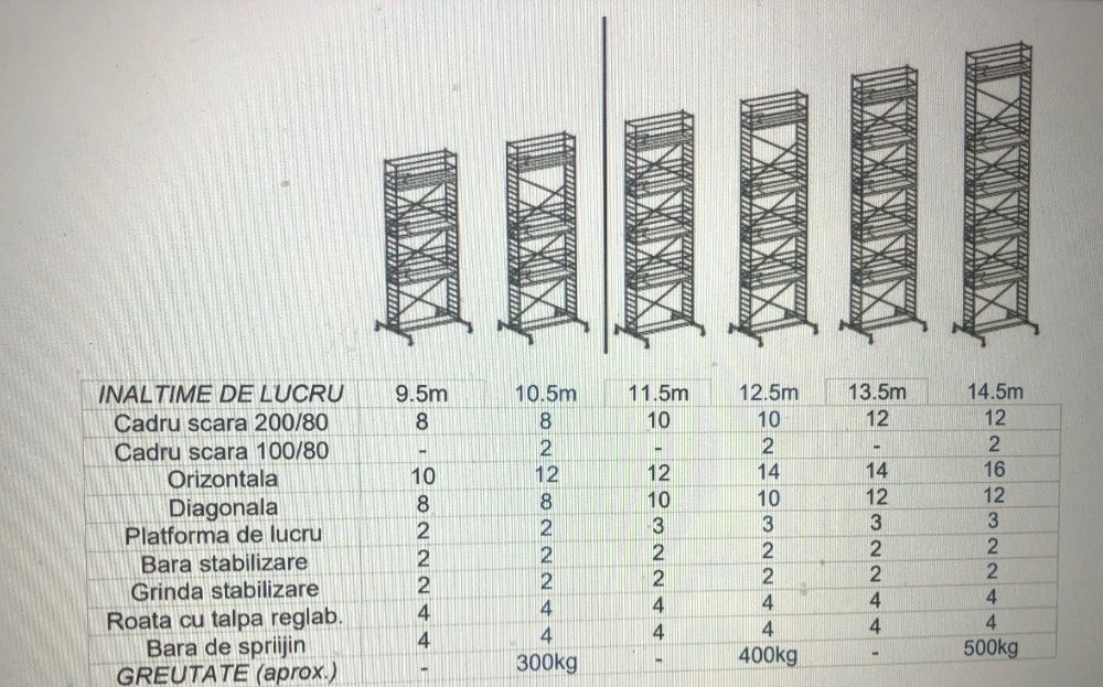 Schela mobile de inchiriat aluminiu Inchiriez schela de inchiria