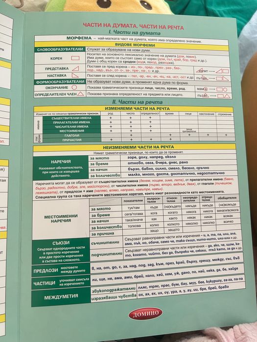 Помагалник по български език 5.-7. Клас