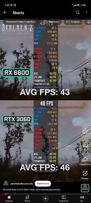 AMD RX 6600 [Аналог RTX 3060]