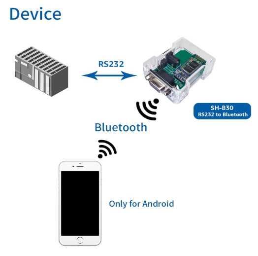 DSD TECH SH-B23A Bluetooth адаптер, Bluetooth 2.0 към RS232