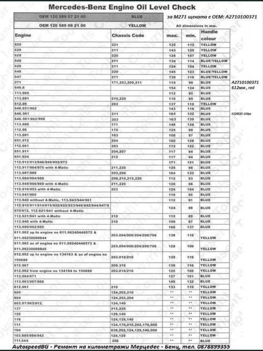 Щека за масло двигател-Mercedes