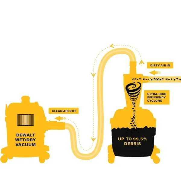Циклонен прахоуловител за прахосмукачка DeWalt DXVCS002, Ø 48 мм, 23 л