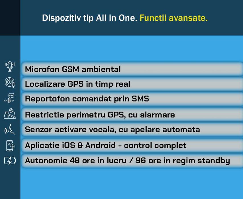 Microfon Spion MIC cu Localizare GPS si Control Prin SMS sau Aplicatie iOS/Android SMT SECURITY