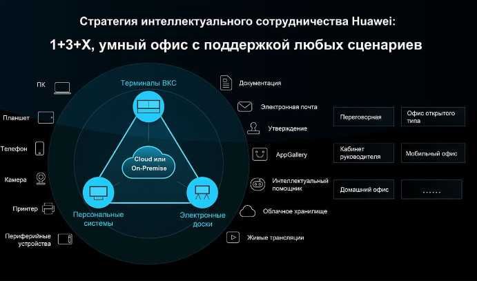 Продажа, монтаж, настройка видеоконференц связи HUAWEI  (ВКС) ЛОКАЛЬНО