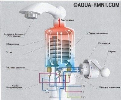Смеситель воданагреватель новый модель