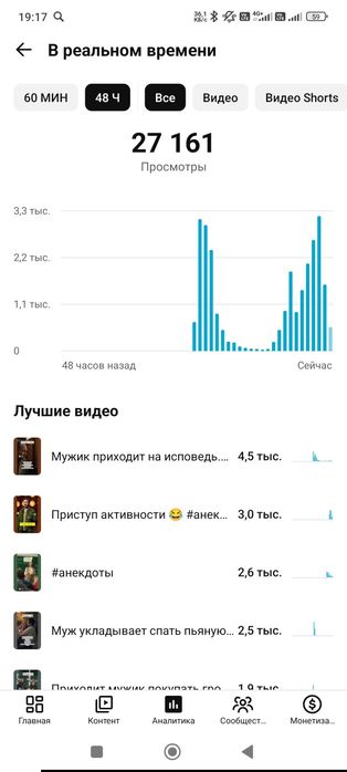 Ютуб канал 1000 подписчик