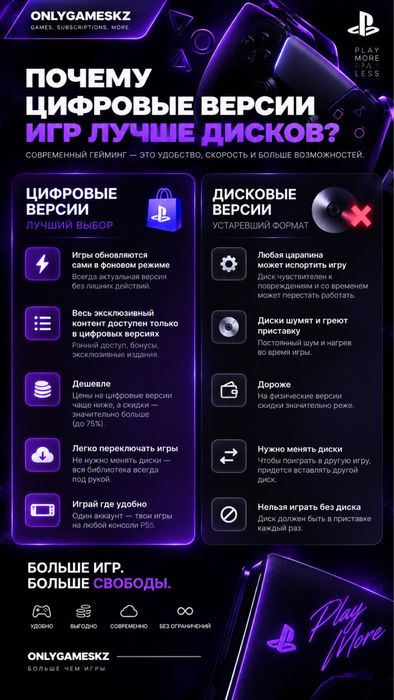 [+450] ИГР PS Plus Extra | Украина | Игры PS4 PS5