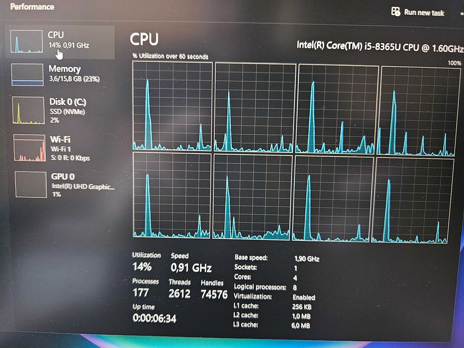 Лаптоп ThinkPad T490s