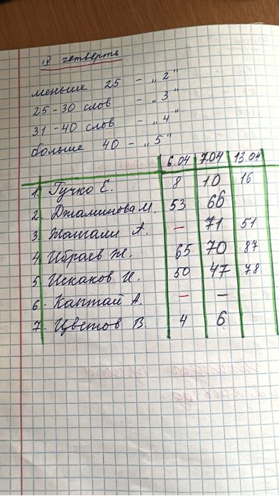 Продам печку Асель. В оличном состоянии
