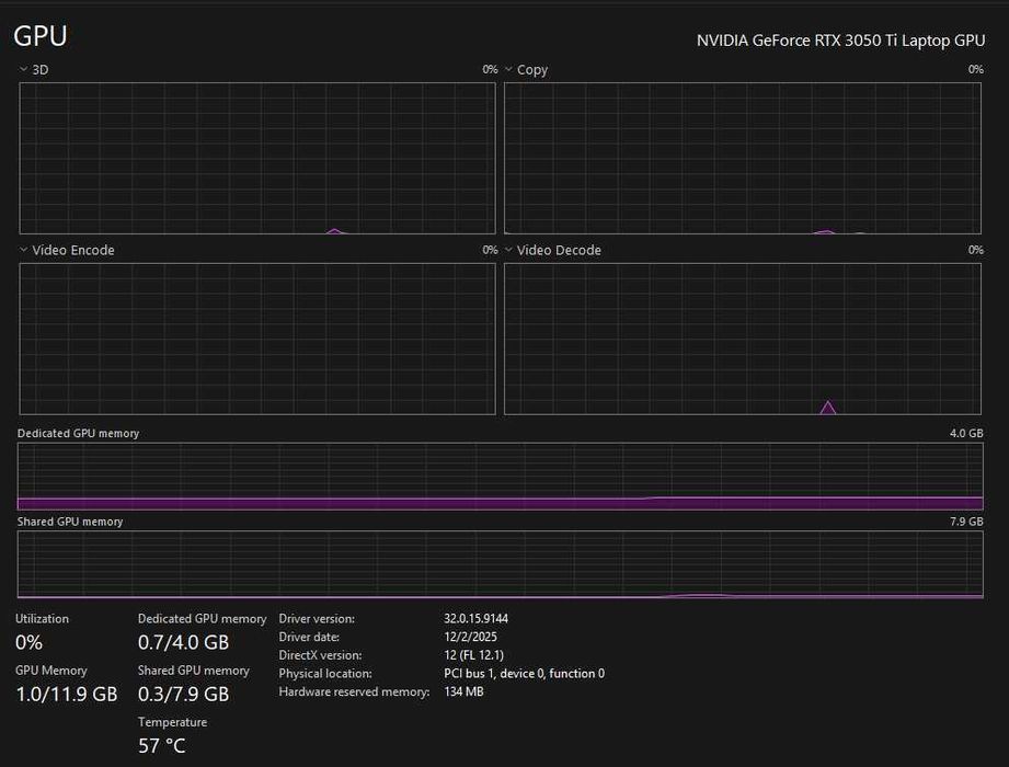 ASUS TUF F15 i7-11800H / RTX 3050 Ti / 16GB  / 1TB  – foarte bun