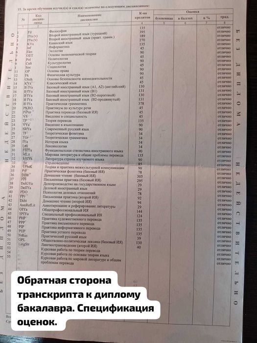 Разговорный английский язык (А2-С1)