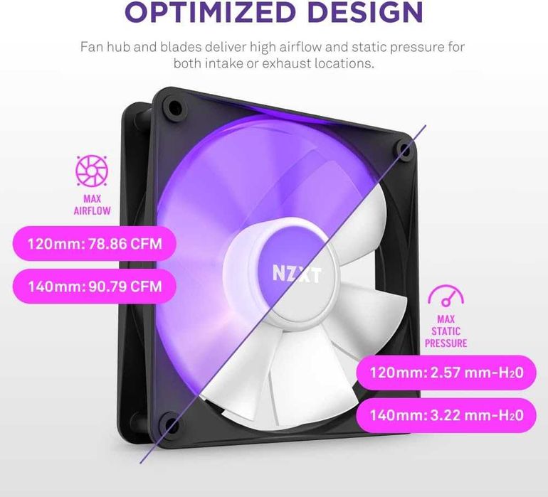 Ventilator NZXT F140 RGB Core 140mm cu controller, PWM, nou