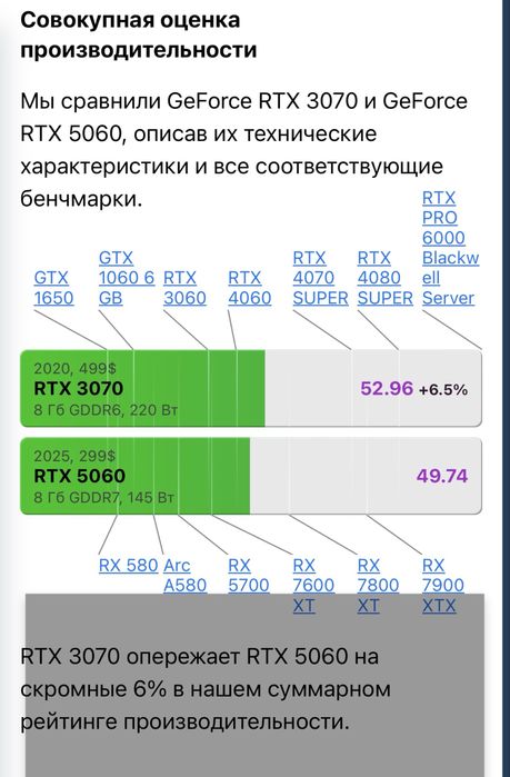 Игровой | AM5 | DDR5