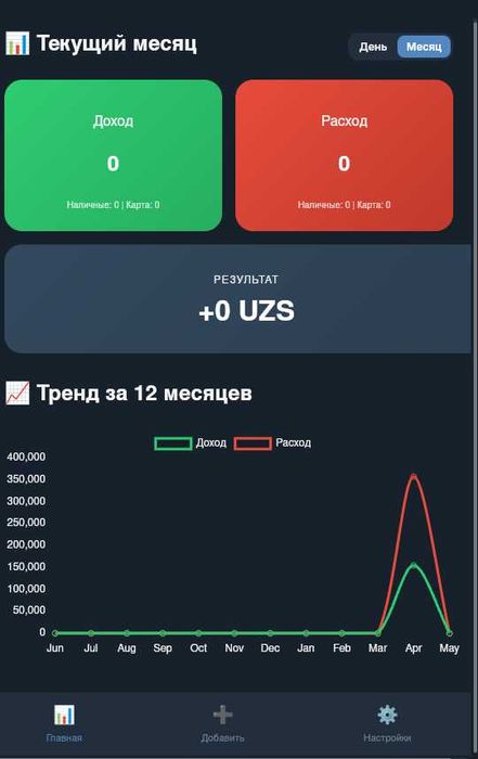 Создам вебсайтов под ключ