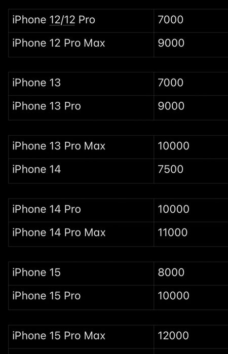 Оригинальные батареи для iPhone – оптом и в розницу!