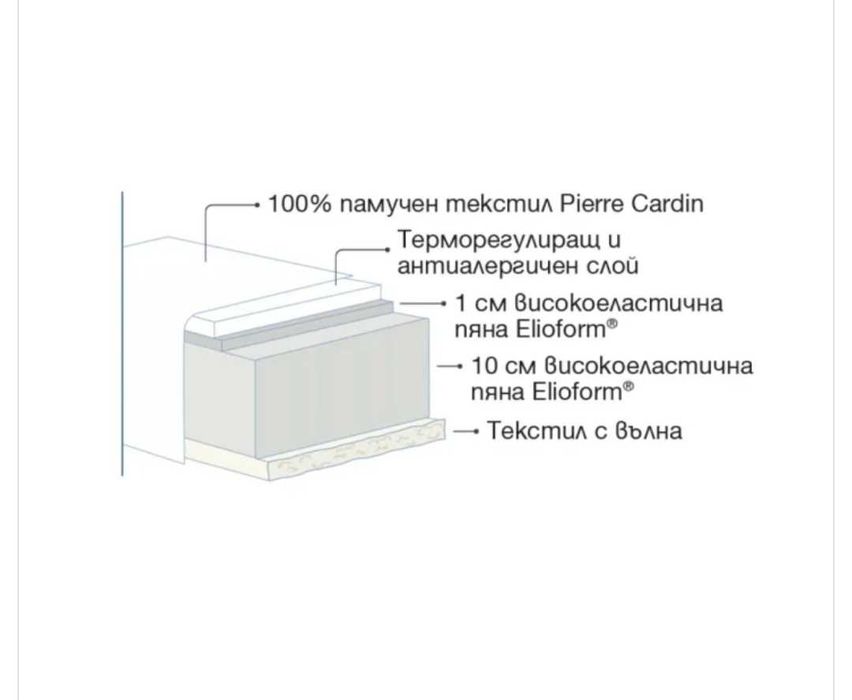 Матрак за бебешко легло Pierre Cardin 120/60/12см