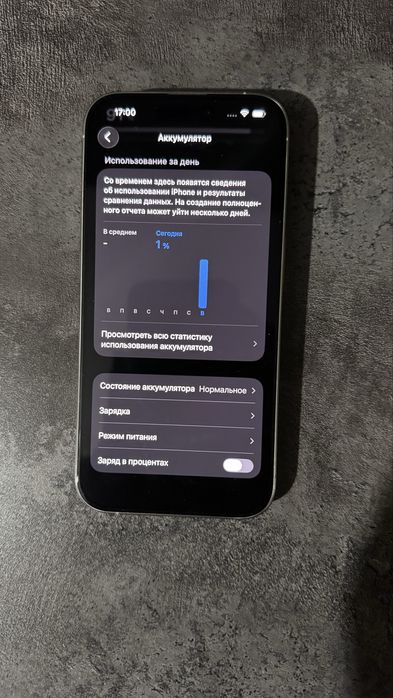 Iphone 15 Pro 512 gb