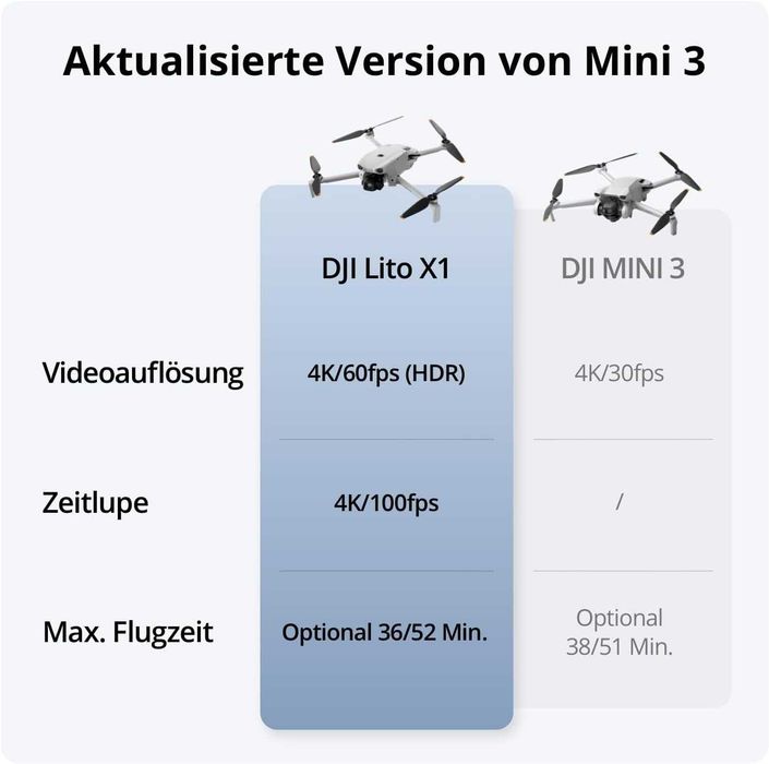 Дрон DJI Lito X1 Fly More Combo (DJI RC 2), Updated Version of Mini 3