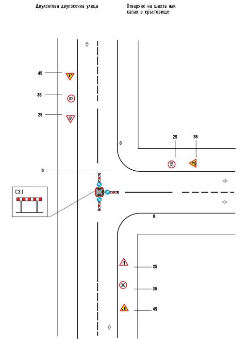 Проектиране на временна и постоянна организация на движението