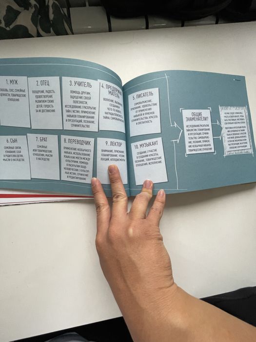 Твоя бизнес-модель книга