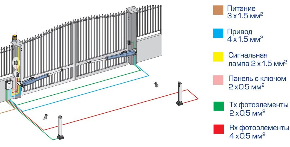 Автоматика ворот установка качественная