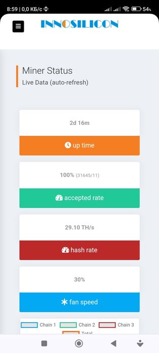 Продам  T2T.innosilicon.