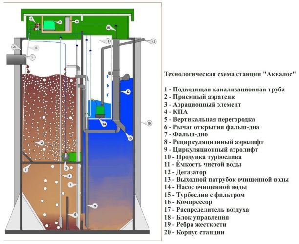 Автоном канализация