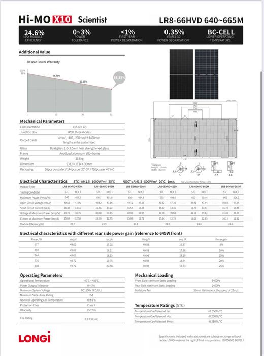 LONGi Hi-MO X10 640w 645w Quyosh energiyasining eng yangi avlodi!