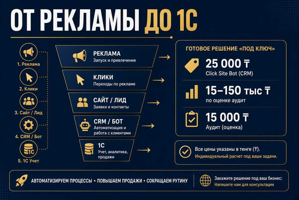 Сайт. Айтишник. Чат-боты. Программист. Интеграция с CRM заказчика