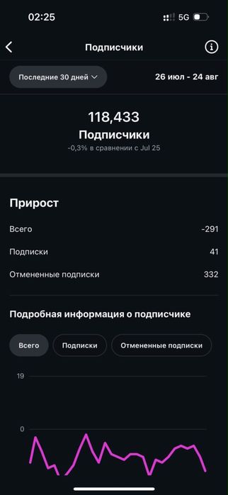 Продам инстаграм аккаунт. Instagram аккаунт продается