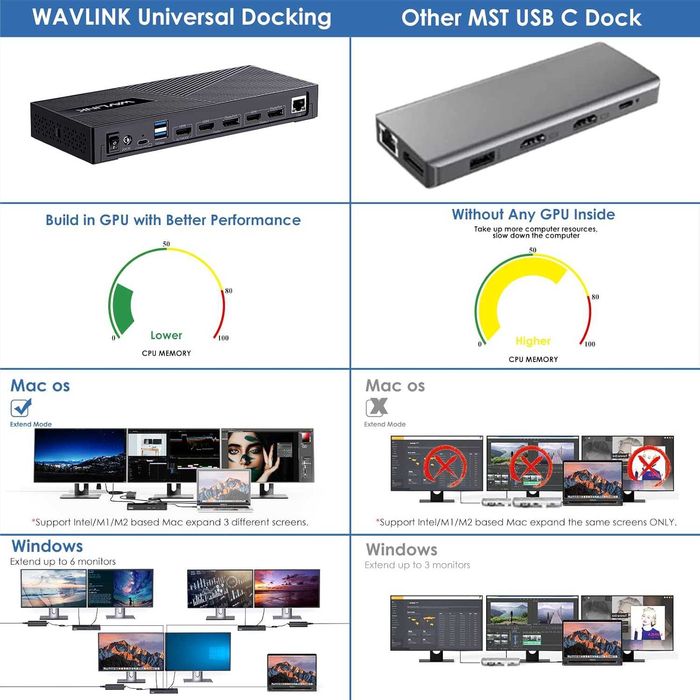 Док станция Wavlink 15в1 на 3 монитора для Macbook M1-M5  Windows