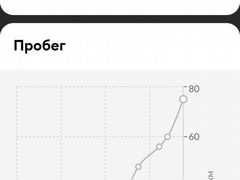 Автомобиль Renault Megane 3