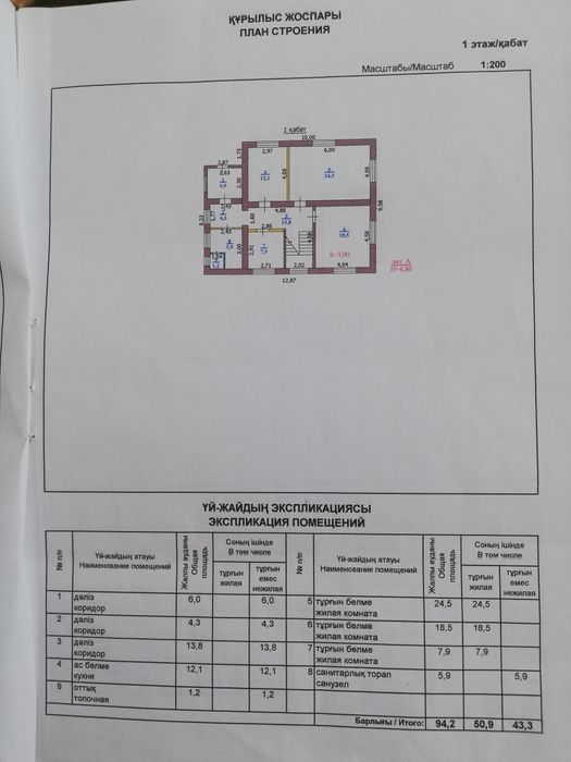 Продам коттедж в Деркул ПДП1