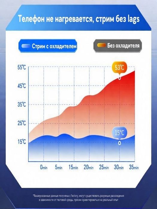 Охладитель для телефона — ледяное охлаждение для  игр, таксистов и стр
