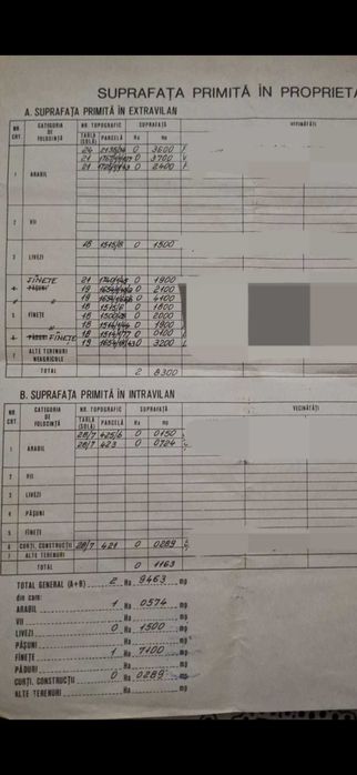 Teren cu casa si anexe - centru comuna, acte in regula