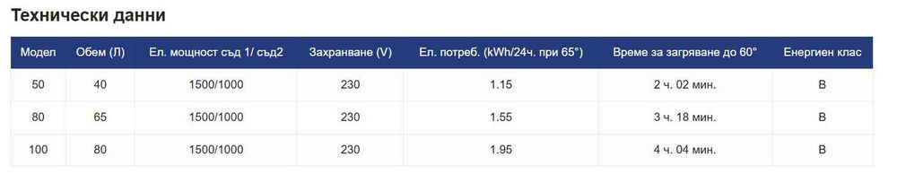 Електрически бойлер Atlantic Vertigo Essential Smart