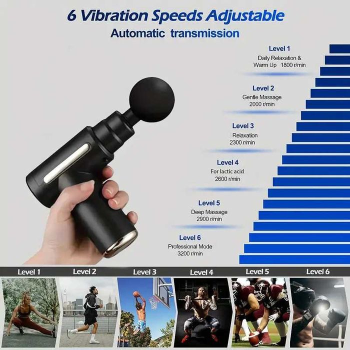 Мускулен масажор  с четири приставки