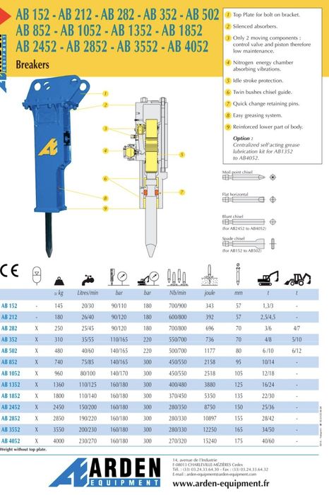 Ciocan hidraulic Arden AB352 ideal buldoexcavator sau excavator 4-8t