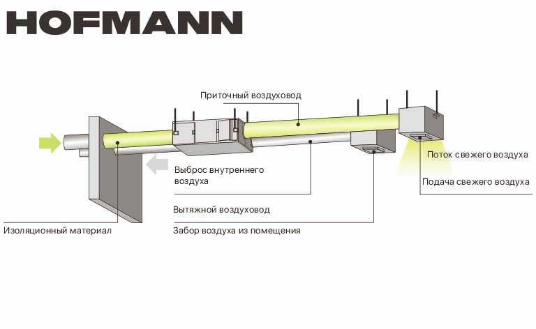 Hofmann Рекуператоры Однофазные модели/Rekuperator